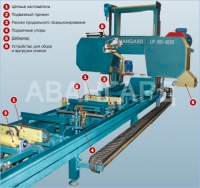 Пилорама ленточная «Авангард-ЛП-80-800»